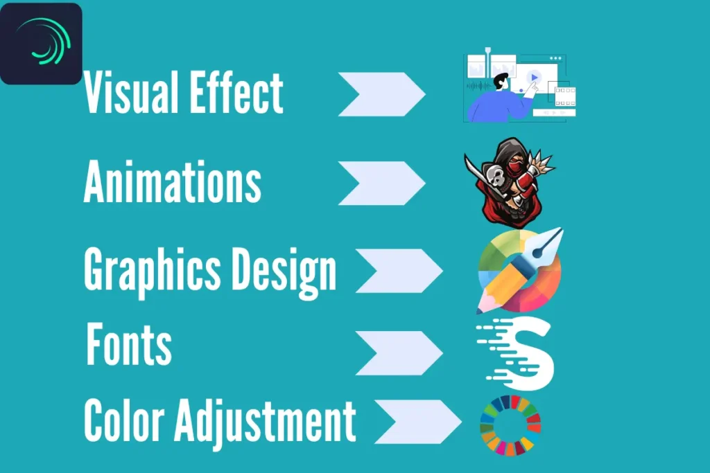 Features of Alight motion Pro